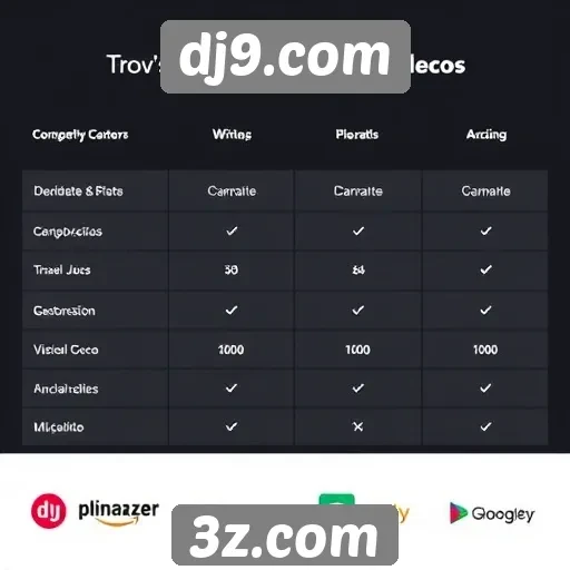 Comparativo entre dj9.com e concorrentes do mercado